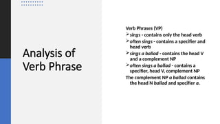 Analysis of
Verb Phrase
Verb Phrases (VP)
sings - contains only the head verb
often sings - contains a specifier and
head verb
sings a ballad - contains the head V
and a complement NP
often sings a ballad - contains a
specifier, head V, complement NP
The complement NP a ballad contains
the head N ballad and specifier a.
 