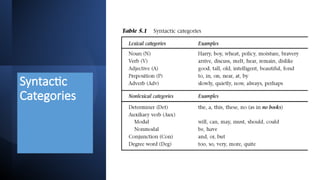 Syntactic
Categories
 