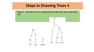 • Step 4 – The VP is not a complement of the NP. Draw the final
NP.
Steps in Drawing Trees 4
 