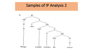 Samples of IP Analysis 2
 