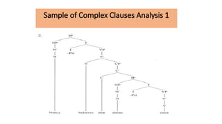 Sample of Complex Clauses Analysis 1
 