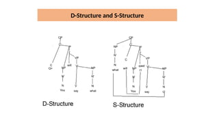 D-Structure and S-Structure
 