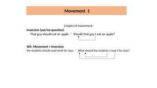 Movement 1
2 types of movement:
Inversion (yes/no question)
That guy should eat an apple  Should that guy t eat an apple?
Wh- Movement + Inversion
the students should read what for class  What should the students t read t for class?
 