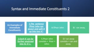 Syntax and Immediate Constituents 2
An Examples of
Immediate
Constituents
1.The sentence
(Poor John ran
away) and split it
up into two IC-
A/(Poor John B/ ran away,
2.Each IC can be
further analyzed
into its IC-s.
C/Poor John
consists = Poor +
John;
D/ ran away
consists = ran and
away.
 