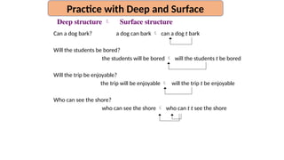 Can a dog bark?
Will the students be bored?
Will the trip be enjoyable?
Who can see the shore?
a dog can bark  can a dog t bark
the students will be bored  will the students t be bored
the trip will be enjoyable  will the trip t be enjoyable
who can see the shore  who can t t see the shore
Deep structure  Surface structure
Practice with Deep and Surface
 