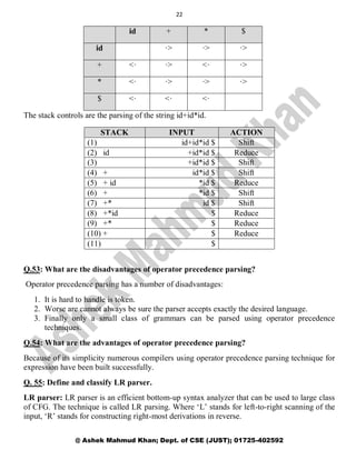 22
@ Ashek Mahmud Khan; Dept. of CSE (JUST); 01725-402592
id + * $
id ·> ·> ·>
+ <· ·> <· ·>
* <· ·> ·> ·>
$ <· <· <·
The stack controls are the parsing of the string id+id*id.
STACK INPUT ACTION
(1) id+id*id $ Shift
(2) id +id*id $ Reduce
(3) +id*id $ Shift
(4) + id*id $ Shift
(5) + id *id $ Reduce
(6) + *id $ Shift
(7) +* id $ Shift
(8) +*id $ Reduce
(9) +* $ Reduce
(10) + $ Reduce
(11) $
Q.53: What are the disadvantages of operator precedence parsing?
Operator precedence parsing has a number of disadvantages:
1. It is hard to handle is token.
2. Worse are cannot always be sure the parser accepts exactly the desired language.
3. Finally only a small class of grammars can be parsed using operator precedence
techniques.
Q.54: What are the advantages of operator precedence parsing?
Because of its simplicity numerous compilers using operator precedence parsing technique for
expression have been built successfully.
Q. 55: Define and classify LR parser.
LR parser: LR parser is an efficient bottom-up syntax analyzer that can be used to large class
of CFG. The technique is called LR parsing. Where ‗L‘ stands for left-to-right scanning of the
input, ‗R‘ stands for constructing right-most derivations in reverse.
 
