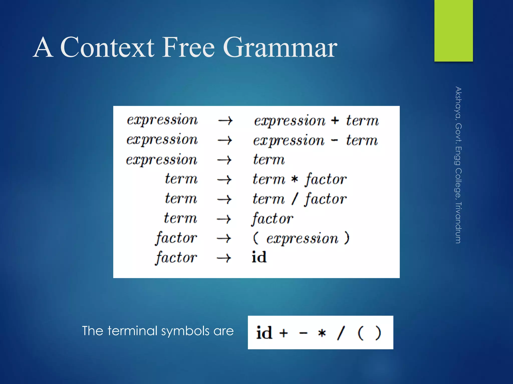 A Context Free Grammar
The terminal symbols are
 