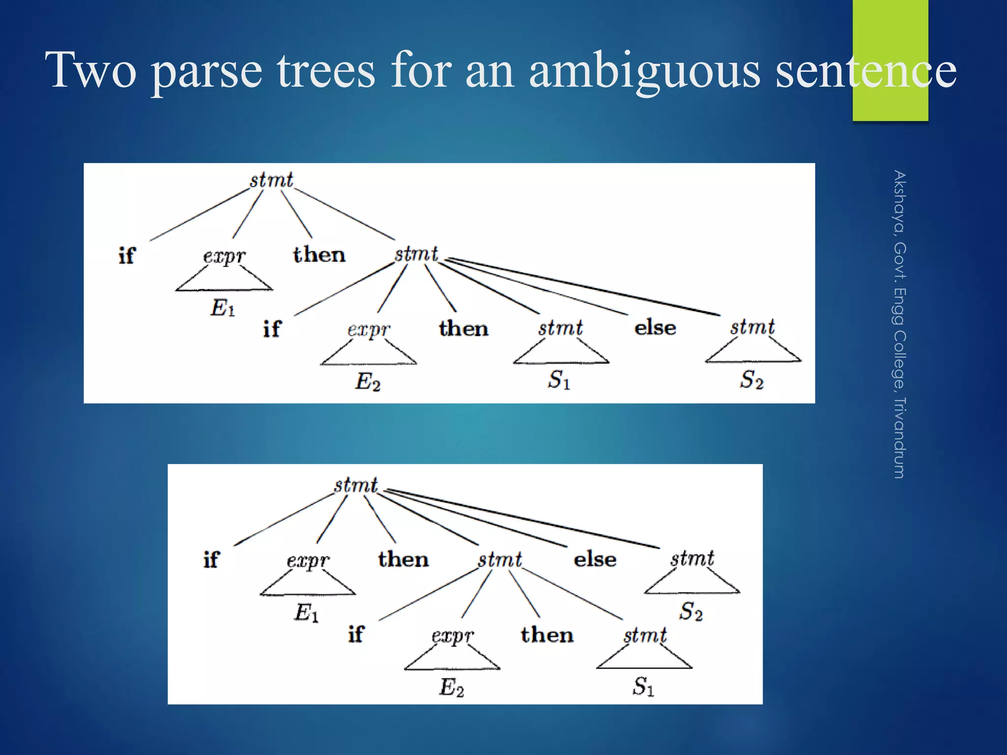 Two parse trees for an ambiguous sentence
 