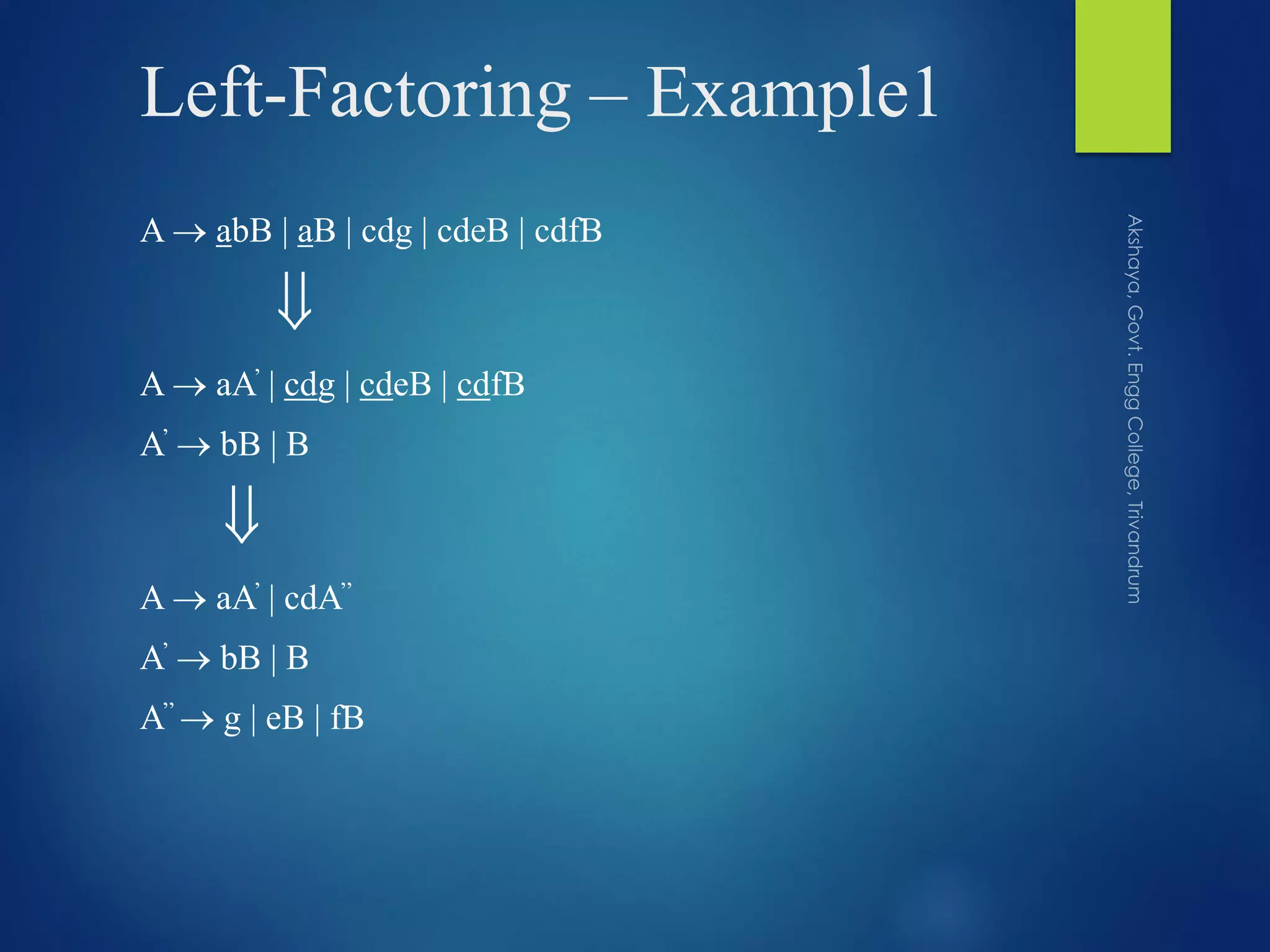 Left-Factoring – Example1
A  abB | aB | cdg | cdeB | cdfB

A  aA’ | cdg | cdeB | cdfB
A’  bB | B

A  aA’ | cdA’’
A’  bB | B
A’’  g | eB | fB
 