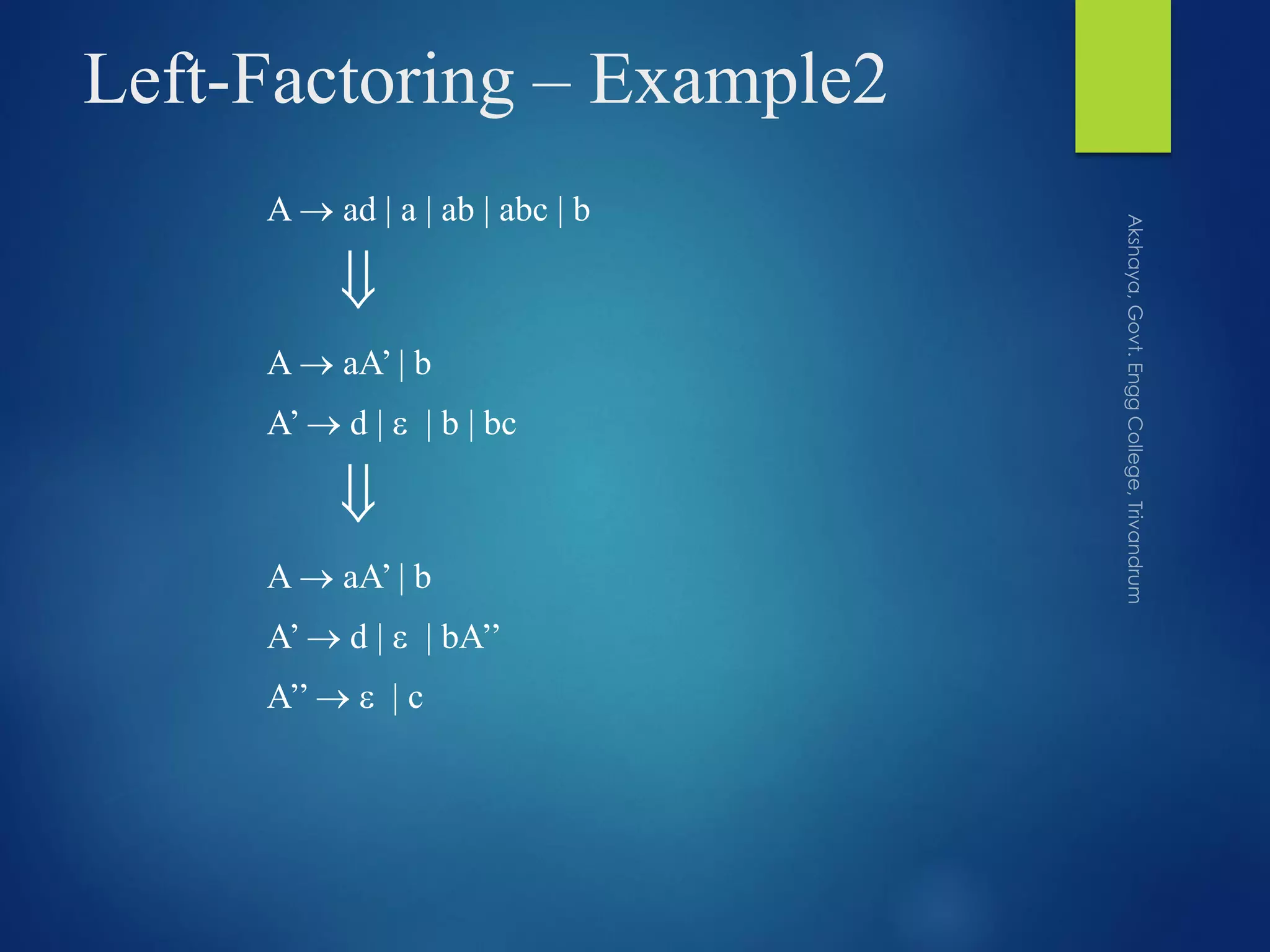 Left-Factoring – Example2
A  ad | a | ab | abc | b

A  aA’ | b
A’  d |  | b | bc

A  aA’ | b
A’  d |  | bA’’
A’’   | c
 