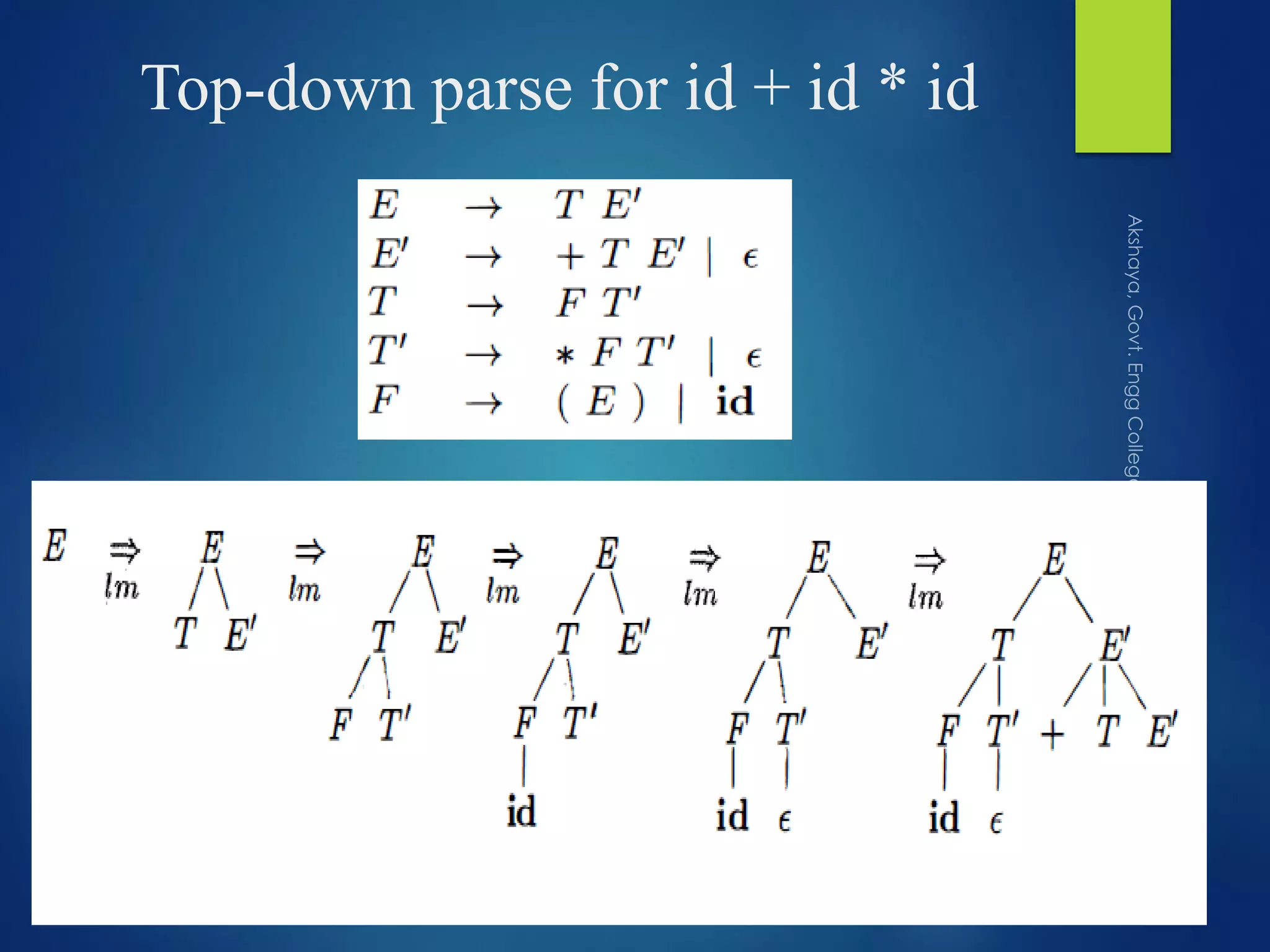 Top-down parse for id + id * id
 