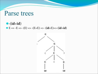 Parse trees
⚫-(id+id)
⚫ E => -E => -(E) => -(E+E) => -(id+E)=>-(id+id)
 