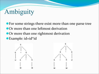 Ambiguity
⚫For some strings there exist more than one parse tree
⚫Or more than one leftmost derivation
⚫Or more than one rightmost derivation
⚫Example: id+id*id
 