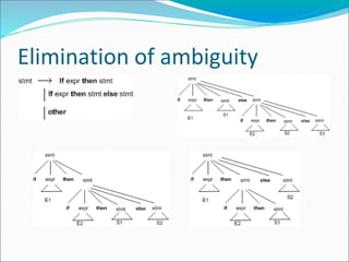 Elimination of ambiguity
 