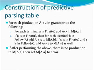 Construction of predictive
parsing table
⚫For each production A->α in grammar do the
following:
1. For each terminal a in First(α) add A-> in M[A,a]
2. If ɛ is in First(α), then for each terminal b in
Follow(A) add A-> ɛ to M[A,b]. If ɛ is in First(α) and $
is in Follow(A), add A-> ɛ to M[A,$] as well
⚫If after performing the above, there is no production
in M[A,a] then set M[A,a] to error
 