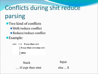 Conflicts during shit reduce
parsing
⚫Two kind of conflicts
⚫Shift/reduce conflict
⚫Reduce/reduce conflict
⚫Example:
Stack Input
else …$
… if expr then stmt
 