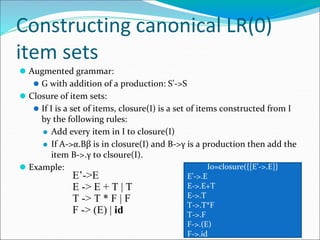 Constructing canonical LR(0)
item sets
⚫ Augmented grammar:
⚫ G with addition of a production: S’->S
⚫ Closure of item sets:
⚫ If I is a set of items, closure(I) is a set of items constructed from I
by the following rules:
⚫ Add every item in I to closure(I)
⚫ If A->α.Bβ is in closure(I) and B->γ is a production then add the
item B->.γ to clsoure(I).
⚫ Example:
E’->E
E -> E + T | T
T -> T * F | F
F -> (E) | id
I0=closure({[E’->.E]}
E’->.E
E->.E+T
E->.T
T->.T*F
T->.F
F->.(E)
F->.id
 