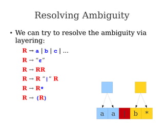 Resolving Ambiguity
● We can try to resolve the ambiguity via
layering:
R → a | b | c | …
R → “ε”
R → RR
R → R “|” R
R → R*
R → (R)
|
a a *
b
 