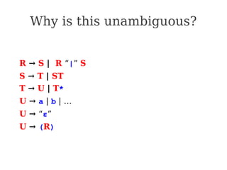 Why is this unambiguous?
R → S | R “|” S
S → T | ST
T → U | T*
U → a | b | …
U → “ε”
U → (R)
 