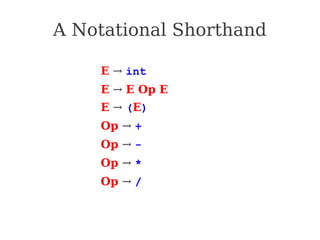 A Notational Shorthand
E → int
E → E Op E
E → (E)
Op → +
Op → -
Op → *
Op → /
 