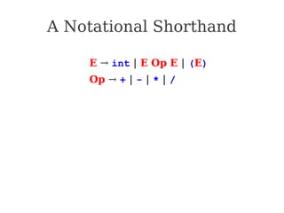 A Notational Shorthand
E → int | E Op E | (E)
Op → + | - | * | /
 