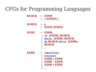 CFGs for Programming Languages
BLOCK → STMT
| { STMTS }
STMTS → ε
| STMT STMTS
STMT → EXPR;
| if (EXPR) BLOCK
| while (EXPR) BLOCK
| do BLOCK while (EXPR);
| BLOCK
| …
EXPR → identifier
| constant
| EXPR + EXPR
| EXPR – EXPR
| EXPR * EXPR
| ...
 