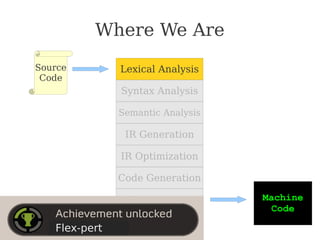 Where We Are
Lexical Analysis
Syntax Analysis
Semantic Analysis
IR Generation
IR Optimization
Code Generation
Optimization
Source
Code
Machine
Code
Flex-pert
Flex-pert
 