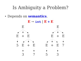 Is Ambiguity a Problem?
● Depends on semantics.
E → int | E + E
R
+ R
E
+ E
R
R + R
5 R R
+
3 7
E
E + E
5 E E
+
3 7
R
5
R
E
+
E E 7
5 3
 