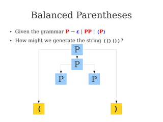 Balanced Parentheses
● Given the grammar P → ε | PP | (P)
● How might we generate the string (()())?
P
P
P P
( )
 