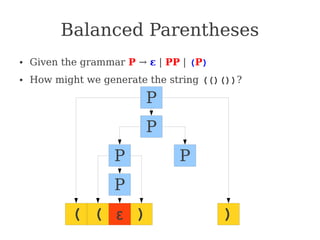 Balanced Parentheses
● Given the grammar P → ε | PP | (P)
● How might we generate the string (()())?
P
P
P P
P
( ( ) )
ε
 