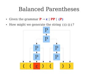 Balanced Parentheses
● Given the grammar P → ε | PP | (P)
● How might we generate the string (()())?
P
P
P P
P P
( ( ) ( ) )
ε
 