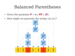 Balanced Parentheses
● Given the grammar P → ε | PP | (P)
● How might we generate the string (()())?
P
P
P P
P P
( ( ) ( ) )
ε ε
 