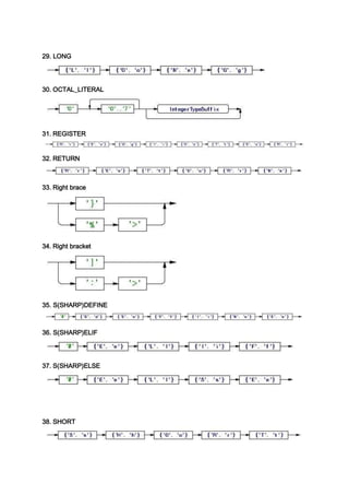 Syntax Analysis Automata