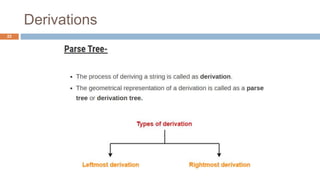 Derivations
22
 
