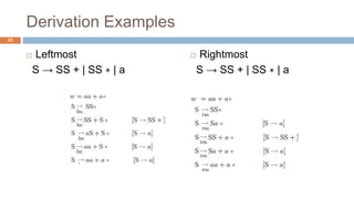 Derivation Examples
 Leftmost
S → SS + | SS ∗ | a
 Rightmost
S → SS + | SS ∗ | a
25
 