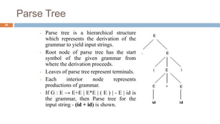 Syntax Analysis in Compiler Design | PPTX | Programming Languages ...