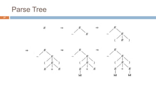 Parse Tree
27
 