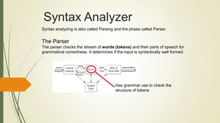 Syntax analyzer | PPTX