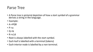 Syntax Analyzer.pdf
