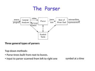 SYNTAX Analyzer SYNTAX Analyzerkjhfkkaf.pptx