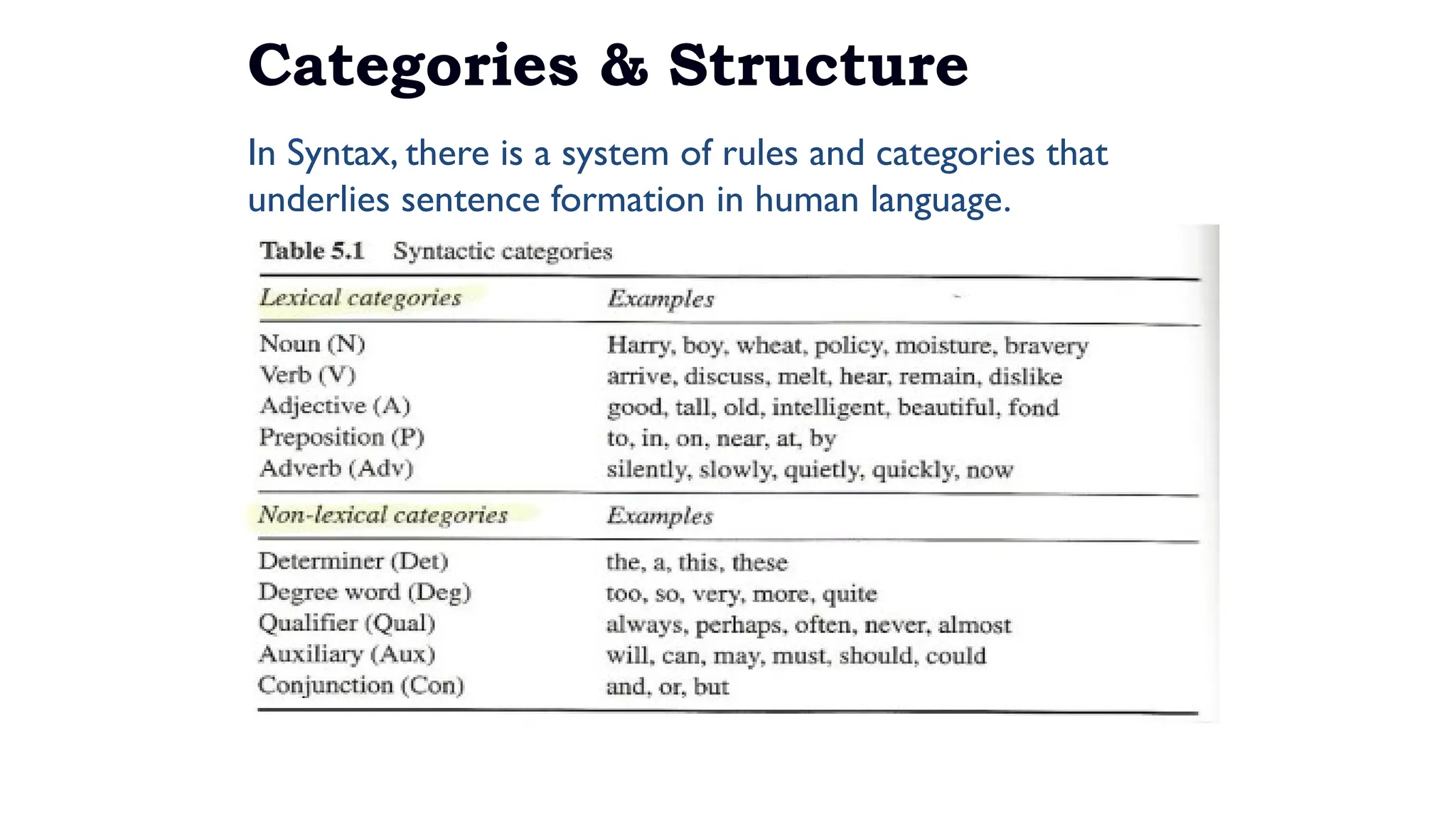 Categories & Structure
In Syntax, there is a system of rules and categories that
underlies sentence formation in human language.
 