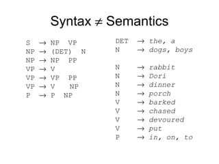 Syntax And Stylistics 4
