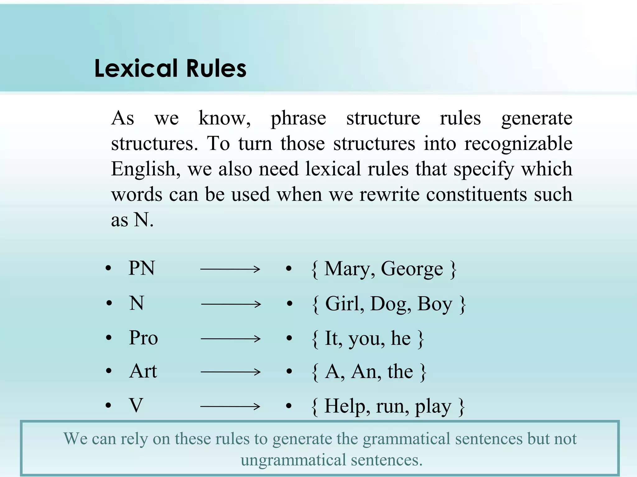 Lexical Rules
As we know, phrase structure rules generate
structures. To turn those structures into recognizable
English, we also need lexical rules that specify which
words can be used when we rewrite constituents such
as N.

• PN

• { Mary, George }

• N

• { Girl, Dog, Boy }

• Pro

• { It, you, he }

• Art

• { A, An, the }

• V

• { Help, run, play }

We can rely on these rules to generate the grammatical sentences but not
ungrammatical sentences.

 