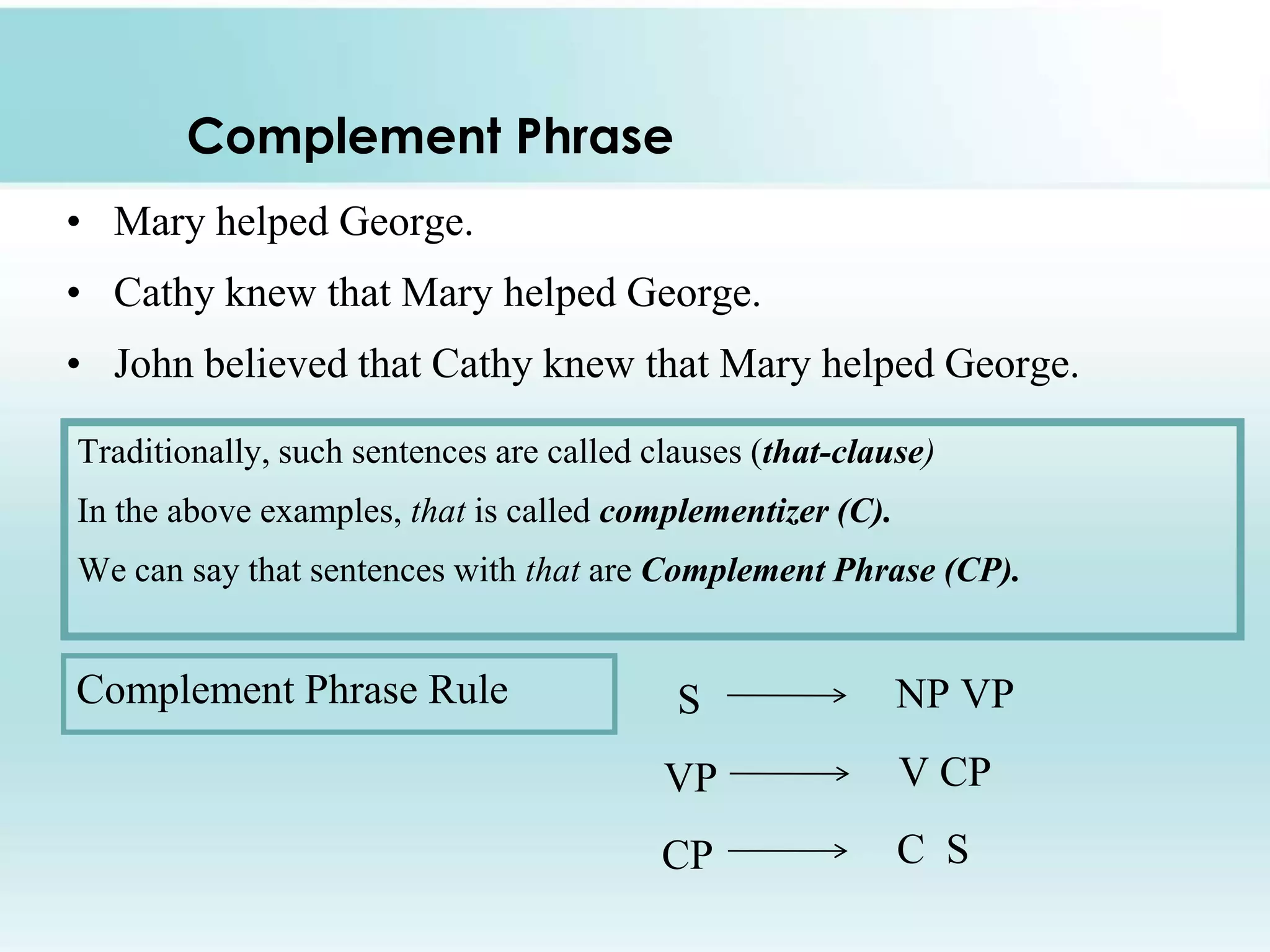 Complement Phrase
• Mary helped George.
• Cathy knew that Mary helped George.

• John believed that Cathy knew that Mary helped George.
Traditionally, such sentences are called clauses (that-clause)
In the above examples, that is called complementizer (C).
We can say that sentences with that are Complement Phrase (CP).

Complement Phrase Rule

S

NP VP

VP

V CP

CP

C S

 