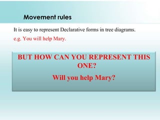 Movement rules
It is easy to represent Declarative forms in tree diagrams.

e.g. You will help Mary.

BUT HOW CAN YOU REPRESENT THIS
ONE?
Will you help Mary?

 