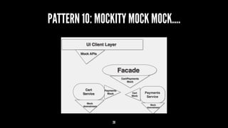 PATTERN 10: MOCKITY MOCK MOCK....
20
 