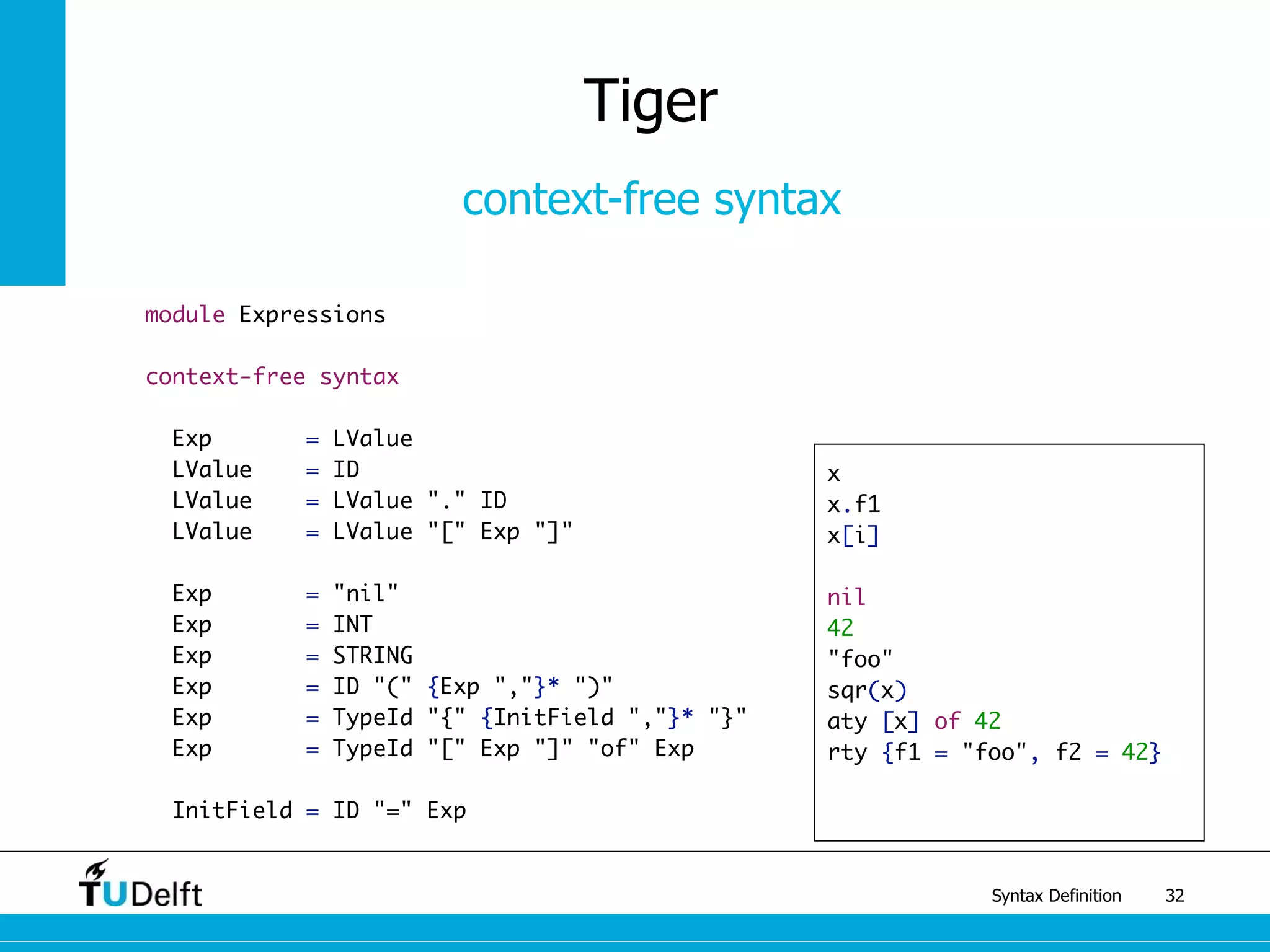 Syntax Definition | PPT