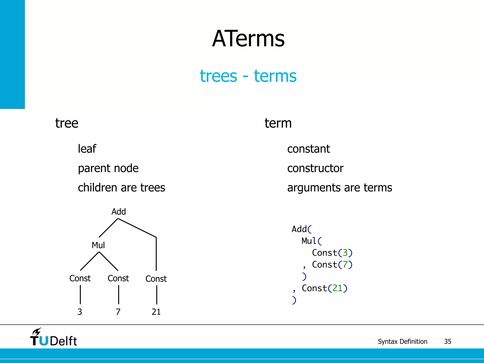 Syntax Definition | PPT