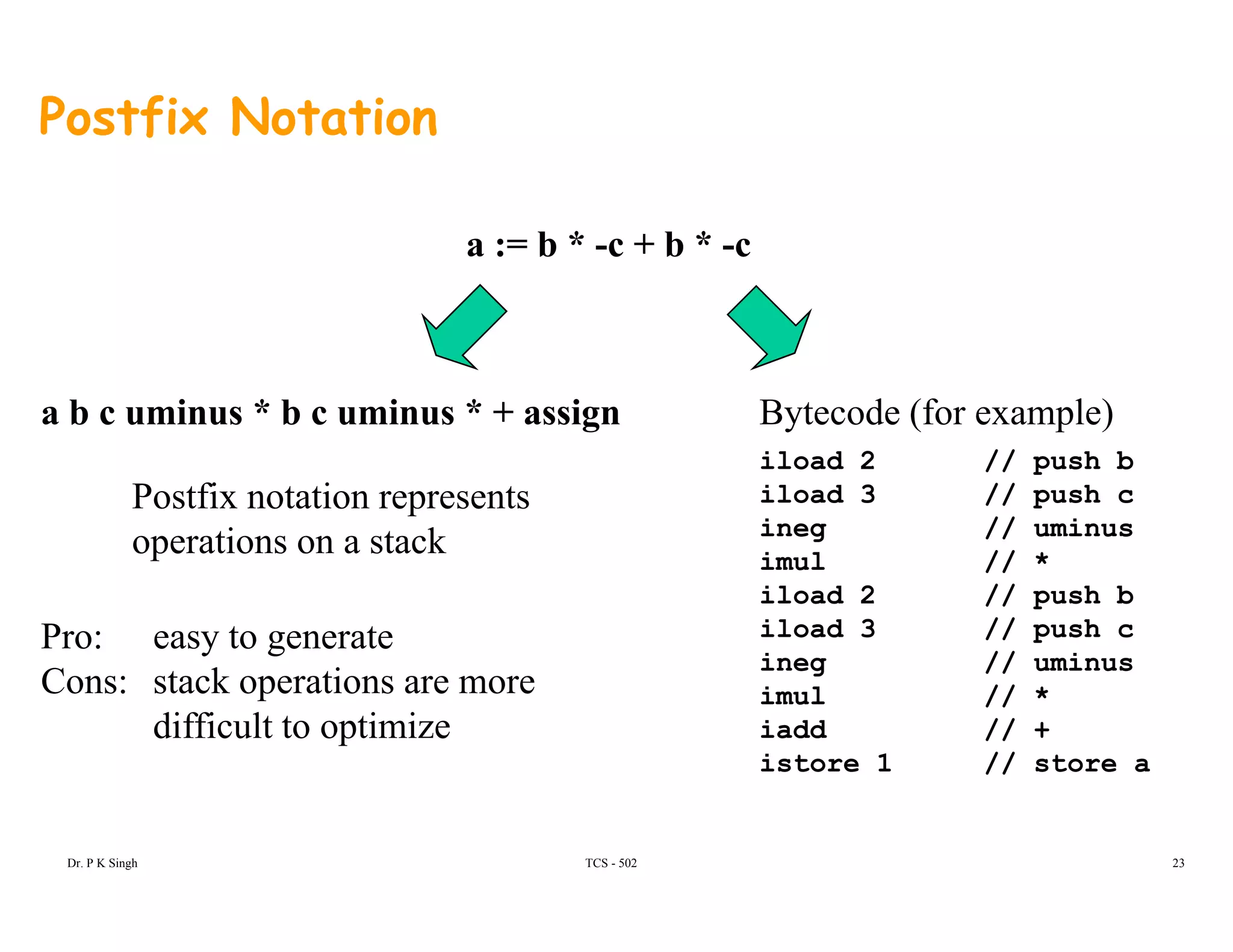 Postfix Notation
a := b * -c + b * -c
a b c uminus * b c uminus * + assign Bytecode (for example)a b c uminus b c uminus + assign
iload 2 // push b
iload 3 // push c
ineg // uminus
Bytecode (for example)
Postfix notation represents
ti t k ineg // uminus
imul // *
iload 2 // push b
iload 3 // push c
i // i
operations on a stack
Pro: easy to generate
ineg // uminus
imul // *
iadd // +
istore 1 // store a
y g
Cons: stack operations are more
difficult to optimize
TCS - 502Dr. P K Singh 23
 