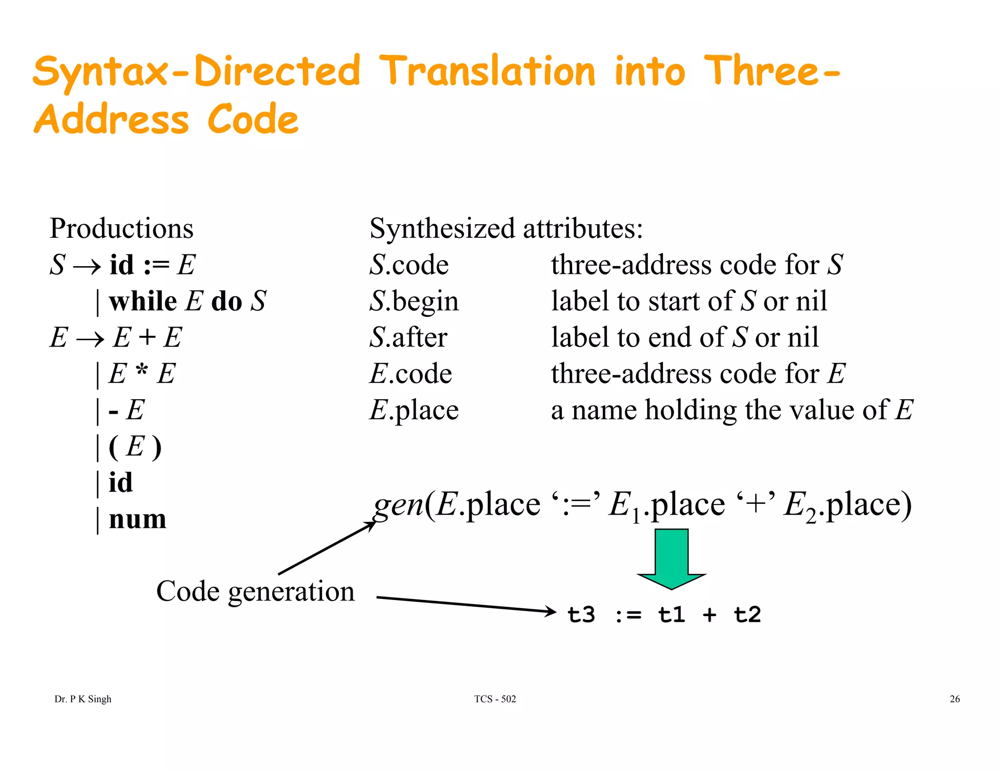 Syntax-Directed Translation into Three-
Address Code
Synthesized attributes:Productions y
S.code three-address code for S
S.begin label to start of S or nil
S after label to end of S or nil
S → id := E
| while E do S
E → E + E S.after label to end of S or nil
E.code three-address code for E
E.place a name holding the value of E
E → E + E
| E * E
| - E
| ( E )
| id
| num gen(E.place ‘:=’ E1.place ‘+’ E2.place)|
t3 := t1 + t2
Code generation
TCS - 502Dr. P K Singh 26
 